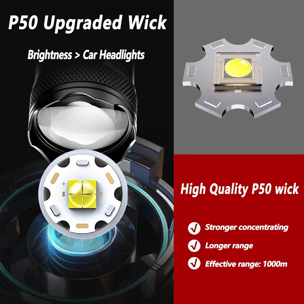 100000LM Super Bright Flashlig - Outdoor Camping Adventure Lamp のレビューと価格
