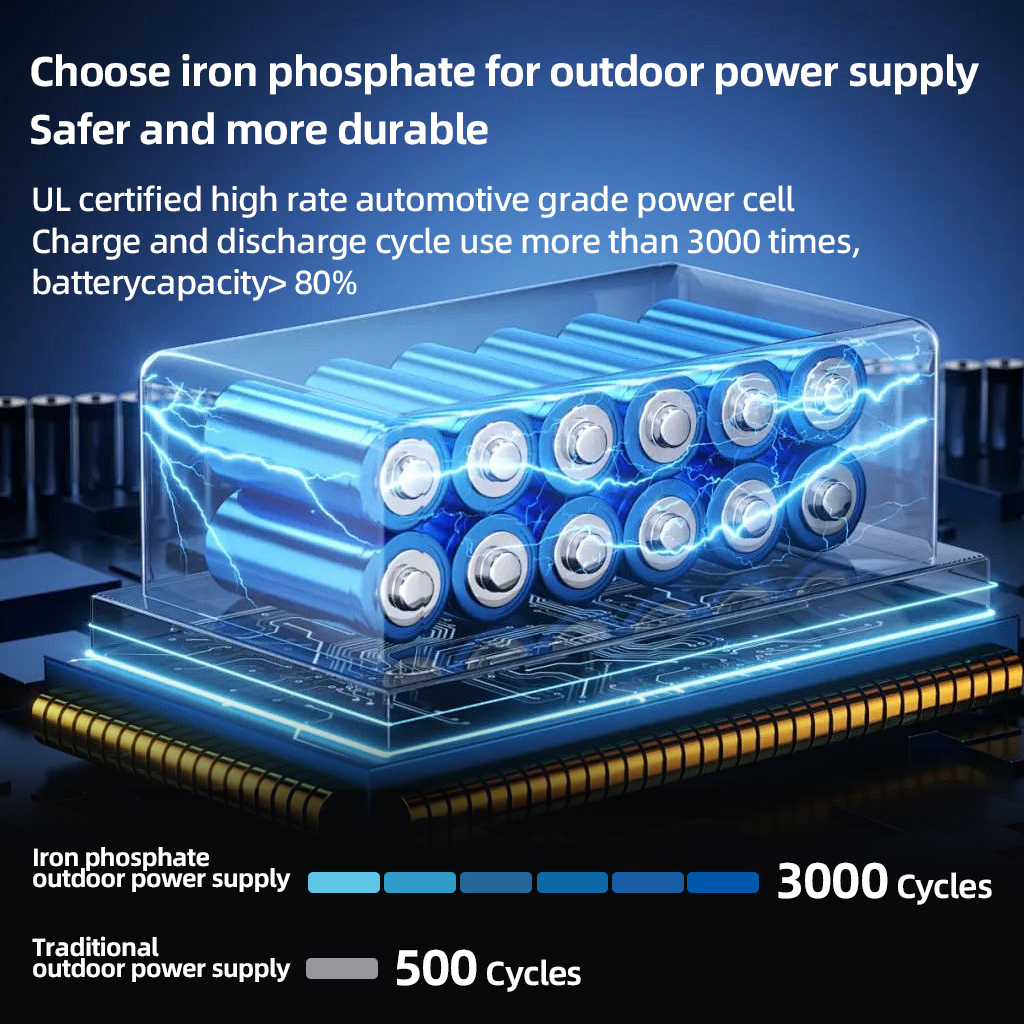 200W Portable Power Station 22 - Outdoor Camping Kit のレビューと価格