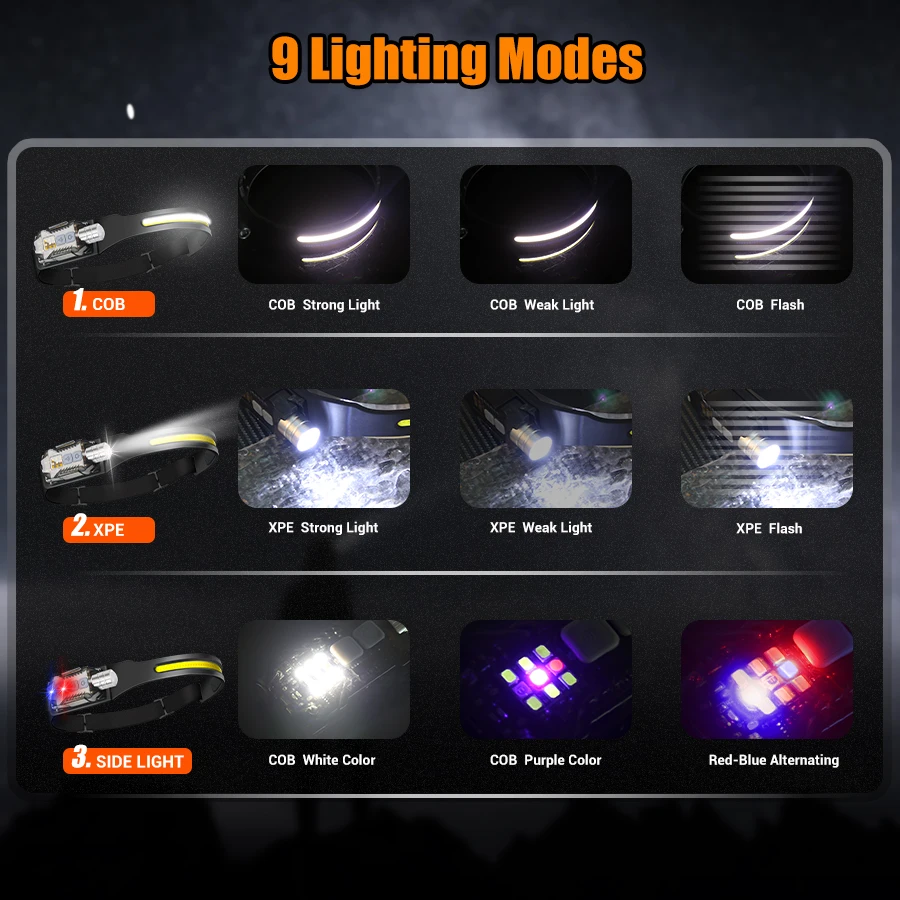 Powerful LED Headlamp Portable - Outdoor Camping Light Portable のレビューと価格