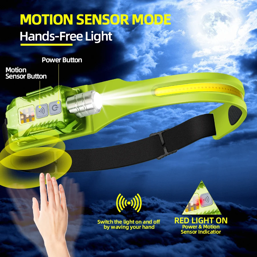 Powerful LED Headlamp Portable - Outdoor Camping Light Portable のレビューと価格