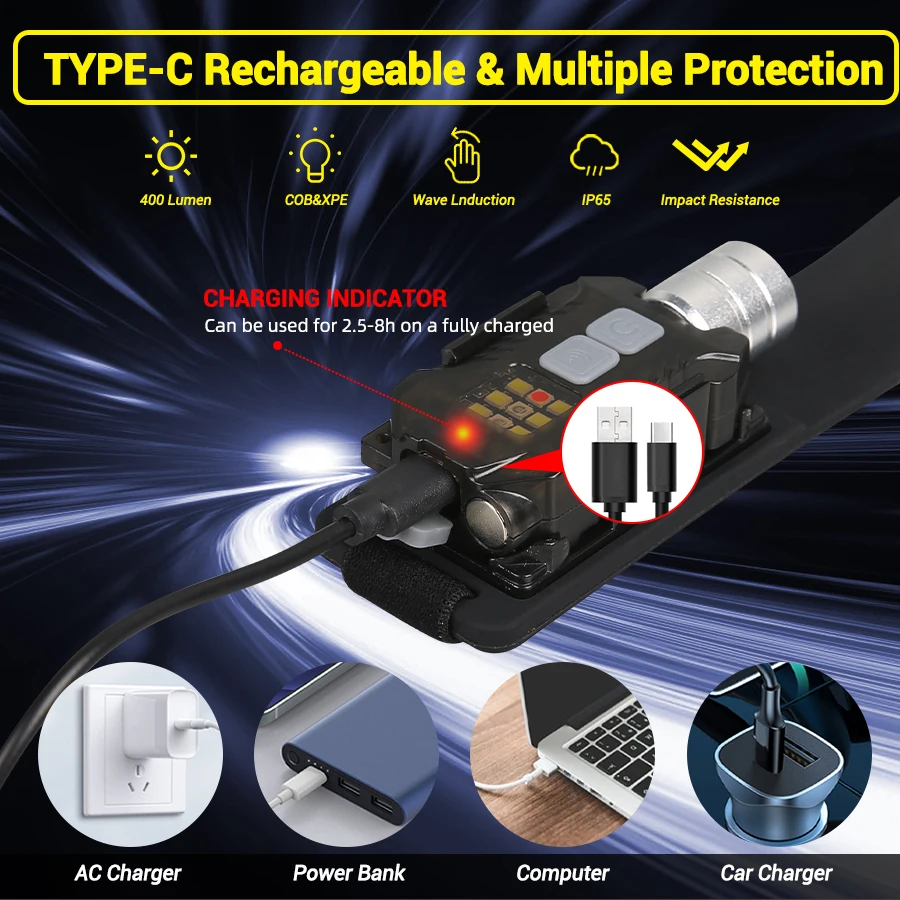 Powerful LED Headlamp Portable - Outdoor Camping Light Portable のレビューと価格